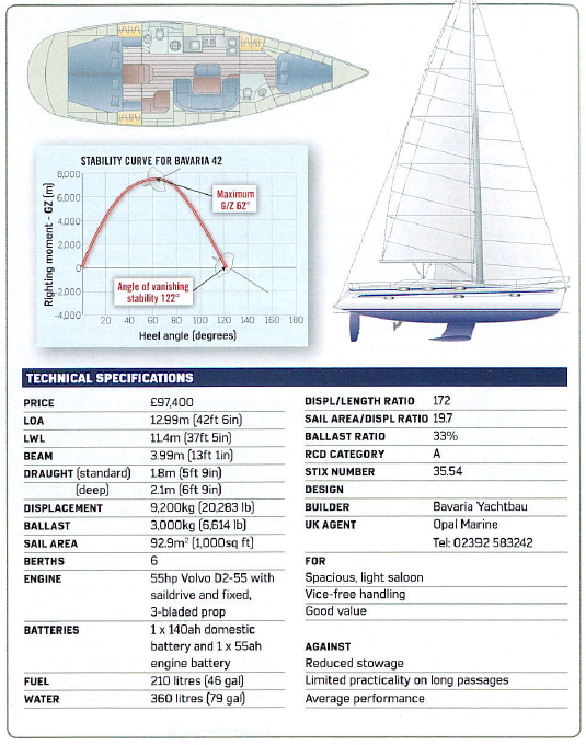 YM_bavaria_42_Cruiser.png